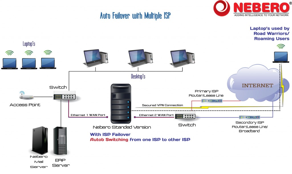 Combine-Multiple-Internet-Connections